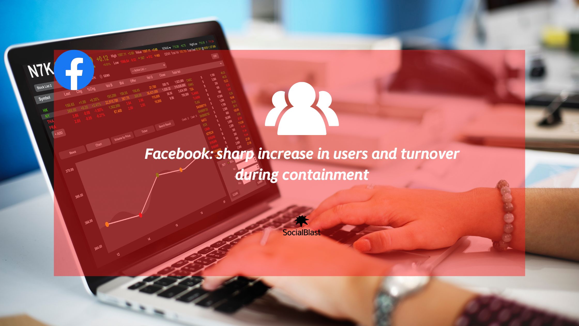 Facebook: sharp increase in users and turnover during containment